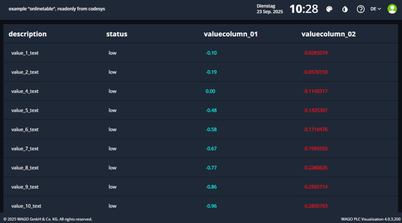 Online Table